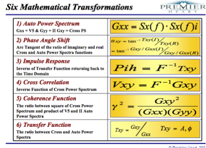 Six Mathematical Transformations Chart